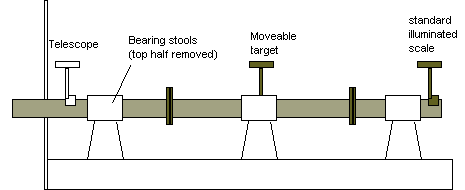 Optical sight line method 
